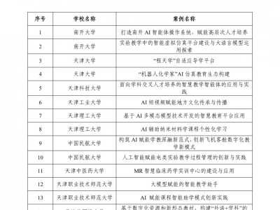 天津市首批“人工智能+高等教育”典型应用场景案例公布