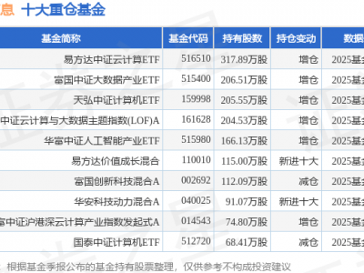 7月15日浪潮信息涨7.08%，易方达中证云计算ETF基金重仓该股