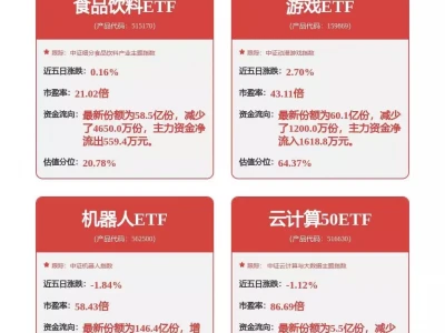大华股份获得发明专利授权:“一种目标检测方法、装置、设备及介质”柴达木盆地曾发现一古兽,与北极圈麝牛属同种,却无缘无故灭绝了