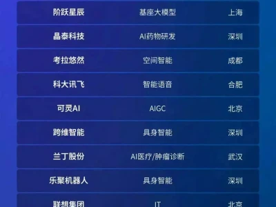 进入福布斯榜单，成都这两家人工智能企业凭什么？历史上“最可敬”的太监，宣读圣旨时故意读错一字，救下千人性命