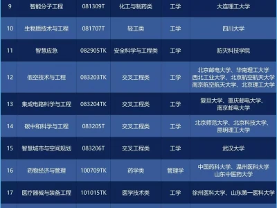 教育部 2025 年增设 29 种本科新专业，包括人工智能教育等在清朝，为什么再穷的人也不愿意娶宫女？换做是你也不愿意