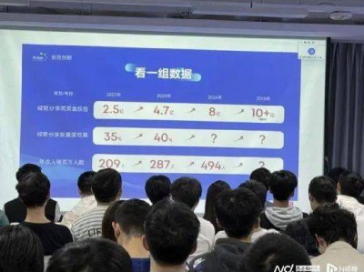 是真的!去年奖金分红8亿元,494名员工收入超100万元!充电宝公司赚了大钱,特朗普也在用
