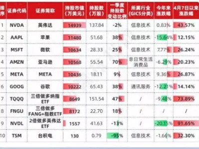东方港湾但斌：人工智能时代将是十年以上周期 技术进步或更具颠覆性扁担女孩成绩出炉第2天，工作地点就遭围堵，游客的反馈令人寒心