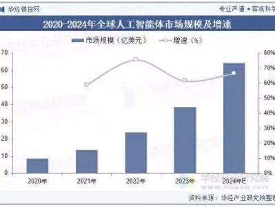 2025年中国AI AGENT（人工智能体）行业市场规模及重点企业分析莫迪收到噩耗24小时内，中方高官抵达新德里，向印方作出罕见承诺