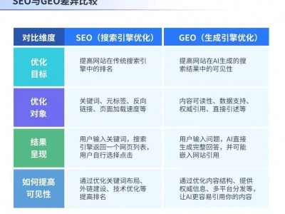 AI搜索时代，慧科讯业“颗粒化GEO”重构流量壁垒为什么鹤童能挡敖光的人刀合一，却能轻易被哪吒一脚踩烂了裙子？