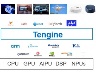 AI开源浪潮的新兴力量！OPEN AI LAB Edge AI推理框架Tenigne全解读