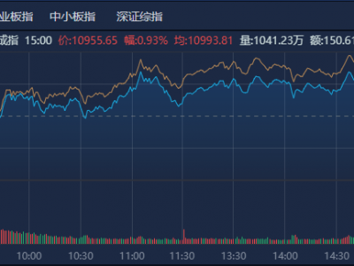 A股收评:沪指震荡反弹涨超1% 中国银河、中金公司尾盘双双涨停