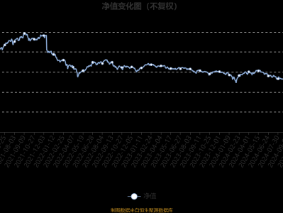 中欧数据挖掘混合A:2024年换手率达1274.97%