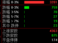 刚刚,崩了!美国,股汇双杀!