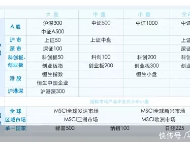 ETF选择困难?易方达基金厘清四大分类魏失郭嘉蜀失庞统吴失周瑜到底谁的损失最大,比较之下一目了然