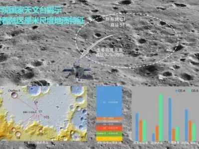 中国科学院国家天文台成功构建嫦娥六号着陆区高精度地形数据集张飞：丈八蛇矛下的传奇一生