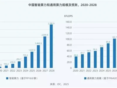 云计算:AI浪潮下的投资新宠大家都在问:五得利面粉5星6星7星哪个好,答案在这里!