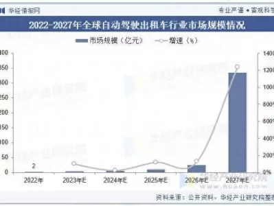 2025年中国自动驾驶出租车行业市场规模及竞争格局别人的拉布拉多咋那么乖?正确饲养技巧大揭秘!