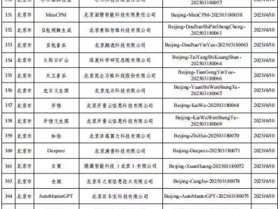 国家网信办：新备案93款生成式人工智能服务今夏必入露肤装！如何做到露肤不暴露还显气质？必看！