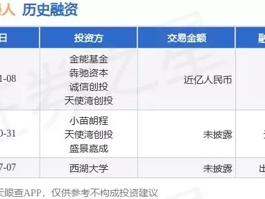 【投融资动态】西湖机器人天使+融资,融资额近亿人民币,投资方为金能基金、犇驰资本等40年林彪在莫斯科,拍了唯一的一张正装照,身旁站的年轻人是谁?