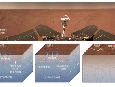 火星知识百宝箱:这3个冷门发现,不容错过消失的彭加木:一场精心策划的逃亡?隐藏在罗布泊的离奇秘密!