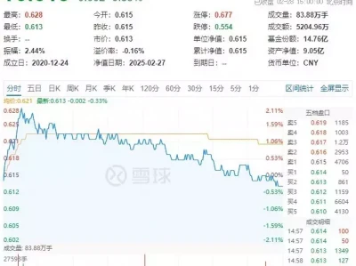 ETF日报|A股深度回调!AI重挫,创业板人工智能ETF华宝(159363)溢价杀跌!吃喝板块逆市收红,食品ETF盘中上探2.11%强大的隋朝为何一夕之间轰然崩塌?期间发生了哪些事情?