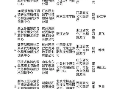 第二批文化和旅游部技术创新中心建设名单公布李雪健妻子身份揭秘，竟是熟悉的她，难怪丈夫红了几十年