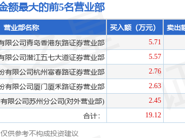 2月27日大名城B(900940)龙虎榜数据