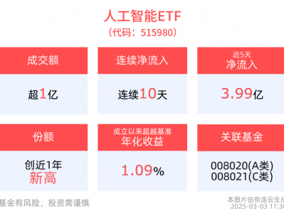 短期调整不改长期趋势,借道人工智能ETF(515980)布局人工智能全产业链