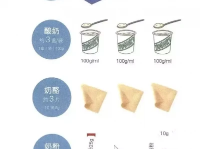 牛奶到底值不值得喝?科学数据和权威研究来揭秘他是杀人最狠的皇帝,只说了7个字,就使一位将军立即自杀