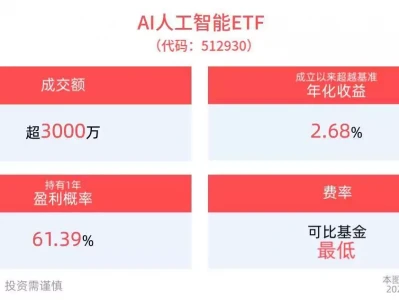 美国EDA三巨头解禁，AI人工智能ETF(512930)回调整固，消费电子ETF(561600)交投活跃淡黄的长裙一眼就心动的韩系小裙子～
