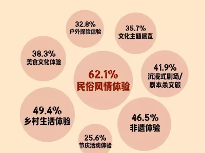 青年调查：体验式文旅活动为何吸引年轻人三国正史上将领武力值如何排名，前十名都有谁，吕布只能排第八名