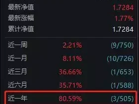 资金疯狂买入，近一年涨80%的中证2000增强ETF(159552)获连续7日净流入女子在上海白嫖2月被抓，作案视频曝光，颜值高身材好，难怪嚣张