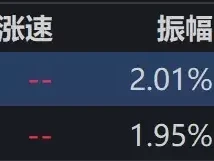 指数走强AI起舞,云计算、软件龙头齐齐大涨!宰相和丞相有啥区别?为何说丞相一定是宰相,宰相不一定叫丞相?