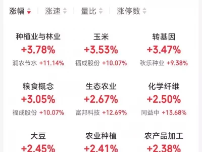 农业板块高开!“农业新质生产力”有何看点?拓展人工智能、数据、低空等技术应用场景当酒驾遇到无证驾驶,究竟谁的责任更大呢?
