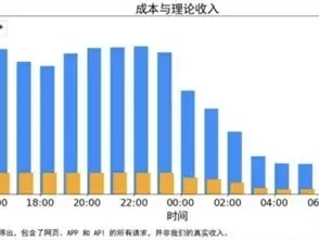 周末DeepSeek扔出“王炸”!首次披露了成本利润率 影响多大?多年后才明白,为何皇上从不翻敬妃的牌子?真相我宁愿不知道