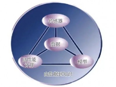 张志强:学科信息学与学科知识发现
