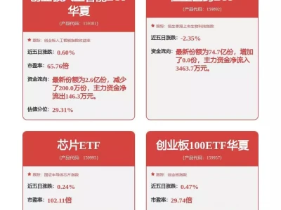 估值性价比已现,创业板人工智能ETF华夏(159381)低费率布局AI产业链有功无错,众大佬却支持李鸿章冤枉他,名臣集体腹黑了?正相反!