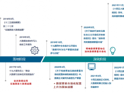 2023数据合规与人工智能监管的回顾和展望