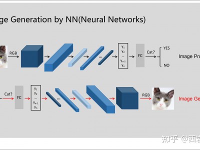 生成对抗网络（Generative Adversarial Nets，GAN）介绍