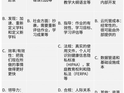 案例分享丨构建高校自身的生成式人工智能工具