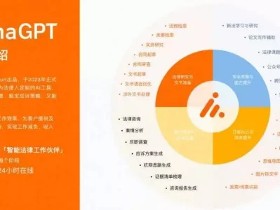 从单点智能到生态协同的跨越，AlphaGPT驱动法律行业转型无滤镜后，陈伟霆一脸蛤蟆皮、白鹿满口獠牙，关晓彤黑眼圈似熊猫