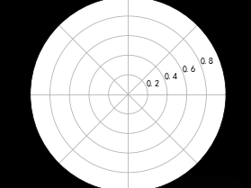 Python数据科学_13_案例:航空公司客户价值分析【聚类案例】