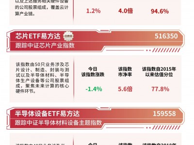 云计算加速成为智能时代核心引擎，云计算ETF（516510）等助力布局产业发展机遇