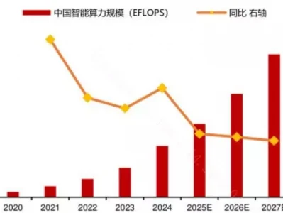全球人工智能专利最大拥有国！重要会议再提“人工智能+”？百万网友公认猫界“邪恶小鼻嘎”汤圆长大，更邪乎了！