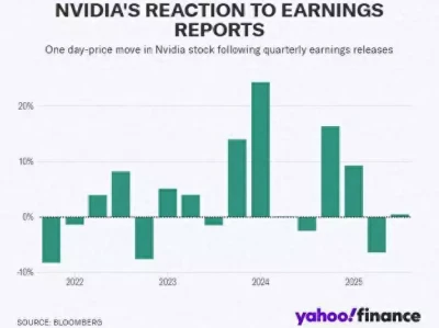 “AI信仰”迎大考!英伟达(NVDA.US)财报本周来袭,华尔街严阵以待市场巨震红灯闯了一半,停在路中间算违章吗?看看交警咋说!