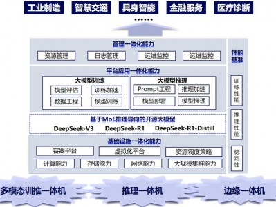 面向大模型的智算一体化解决方案评估启动