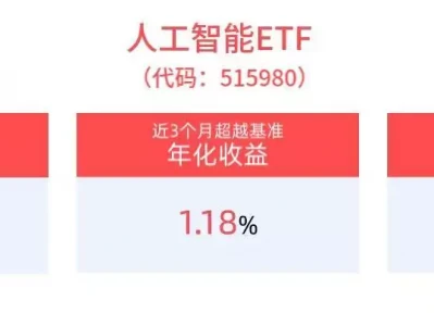 半日成交超7600万元，人工智能ETF(515980)交投活跃，成立以来最高单月回报超30%！“女吃播三巨头”现状：脸像骷髅、摘除味觉神经，有人已立好遗嘱