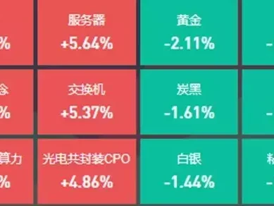 AI算力芯片股走强,28位基金经理发生任职变动苏联勋章造一堆,德军很少发,为何二战德军高级将领的功勋很少?