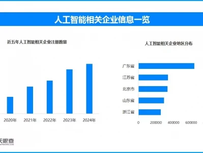 AI大模型赋能高校教学创新 今年以来新增人工智能相关企业达28.6万家为什么相对于唐朝和明朝,北宋宦官最没存在感?