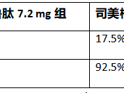 诺和诺德在ADA科学年会发布数据