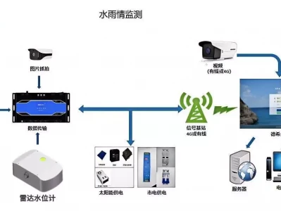 水库河道水位监控,传统与智能方案大PK,谁更胜一筹?已被全世界禁养!非洲最小的猫,猫科捕猎效率最高的“杀戮机器”