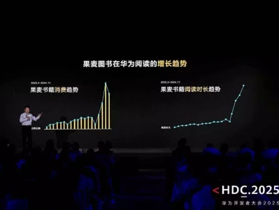 AI排版能力共享、华为主题发布全新能力 技术赋能高品质内容创作终于轮到我国占主权！通过三七分，我国收回了被侵占118年的领土