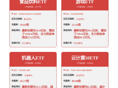 大华股份:巨灵人工智能平台是面向开发者的一站式人工智能开发平台