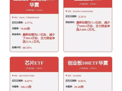 低费率创业板人工智能ETF华夏（159381）领涨全市场ETF，聚焦算力软硬件龙头乾隆为什么非要把死后的如懿，塞进纯妃的棺里？原著给出了答案！